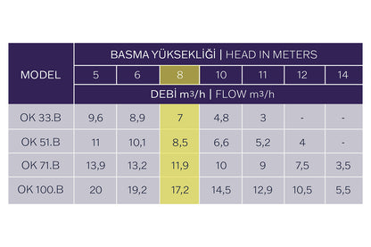 Kripsol Ondina OK Havuz Pampası