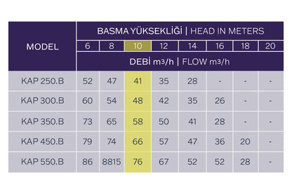 Kripsol Kaprı Kap Havuz pompası