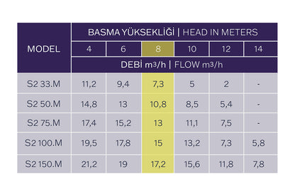 Kripsol S2 Model Havuz pompası