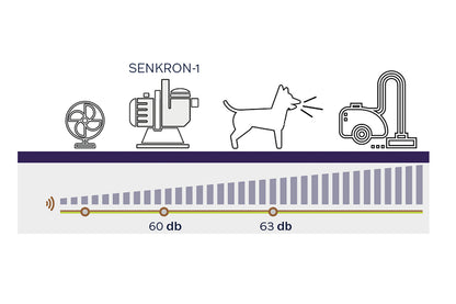 Waterfun Senkron 1 Havuz Pompası