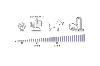 Waterfun Senkron 3 Havuz Pompası