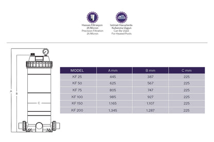 Waterfun Kartuş Filtre Ekipmanı Model: KF25- KF200
