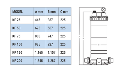Waterfun Kartuş Filtre Ekipmanı Model: KF25- KF200